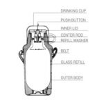 Milton Imagination Vacuum Flask, 1 Litre - Image 4